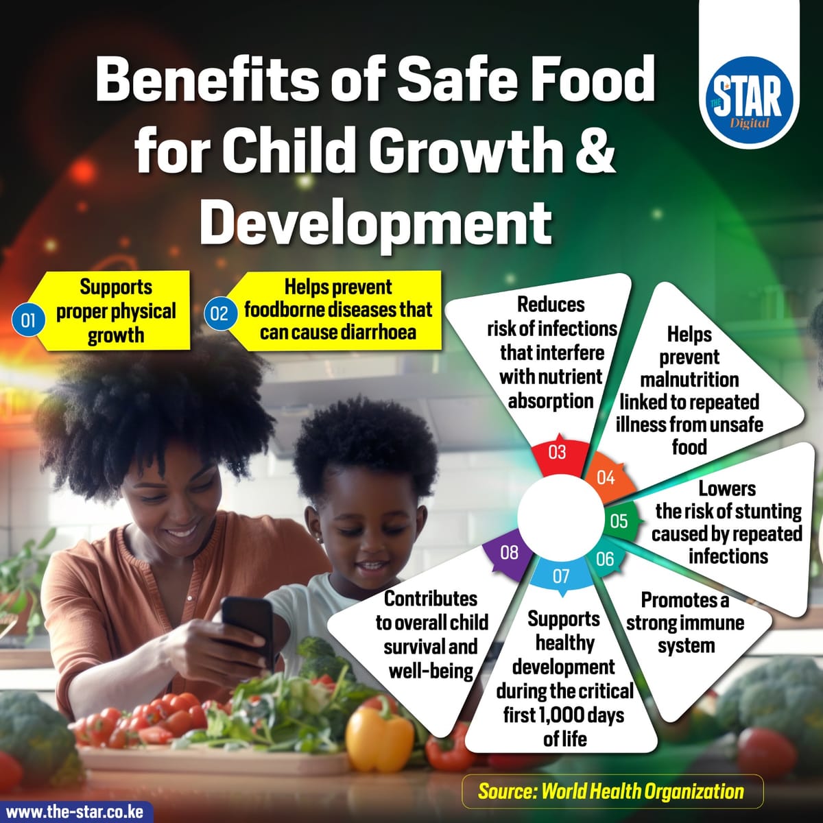 Benefits of safe food for child growth and development.